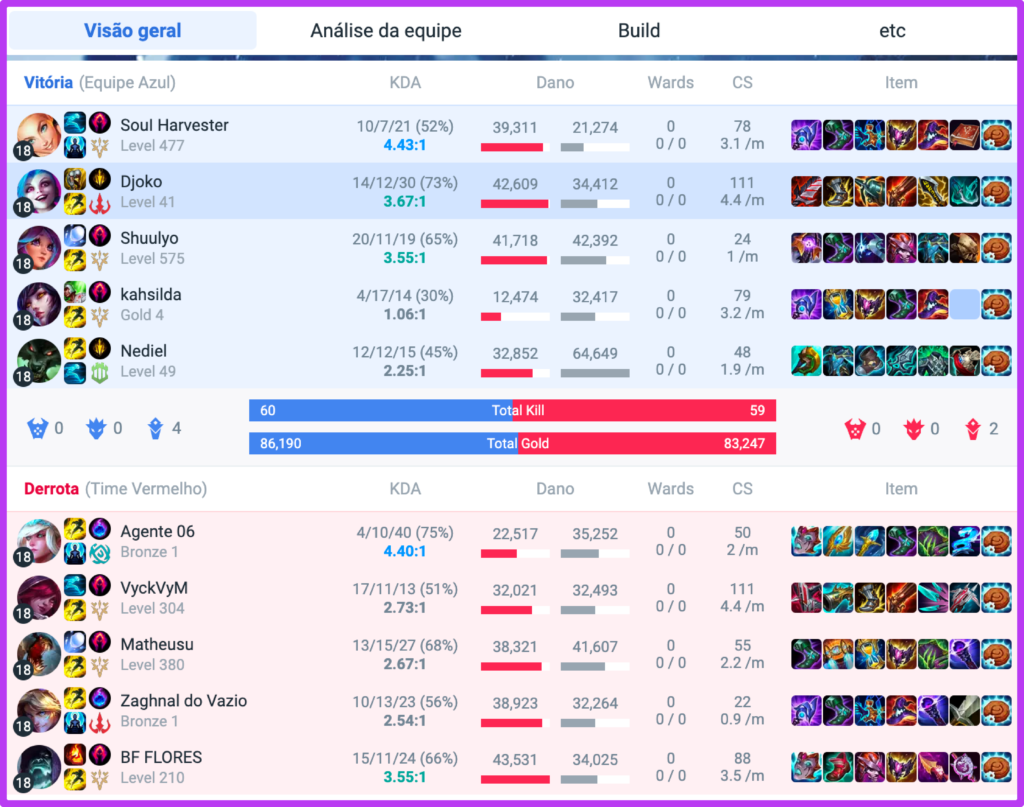 OP.GG LoL - histórico das partidas