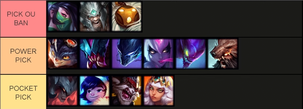 LoL Tier List feita por Djoko