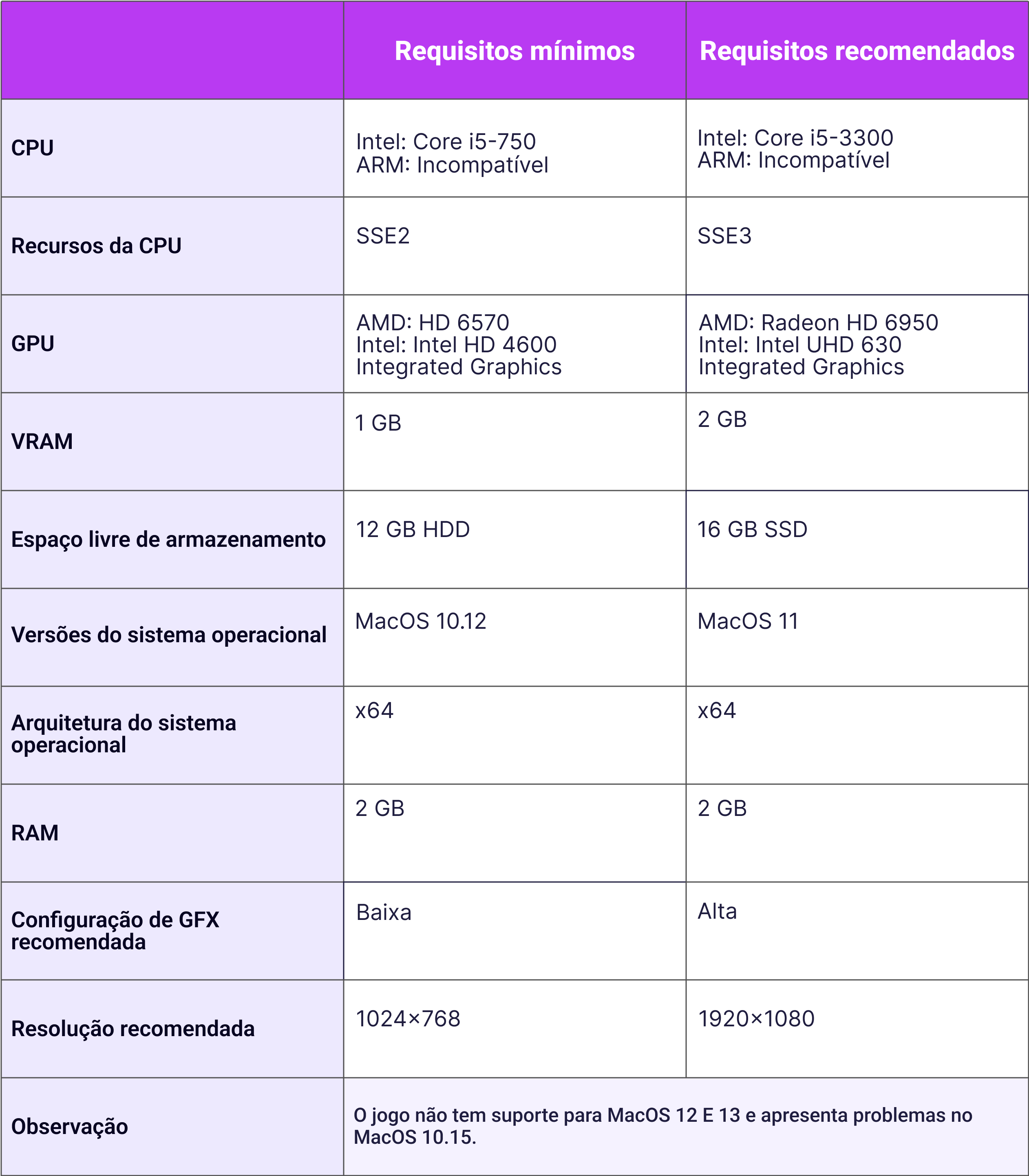 como deixar o lol mais leve - requisitos mínimos pc mac