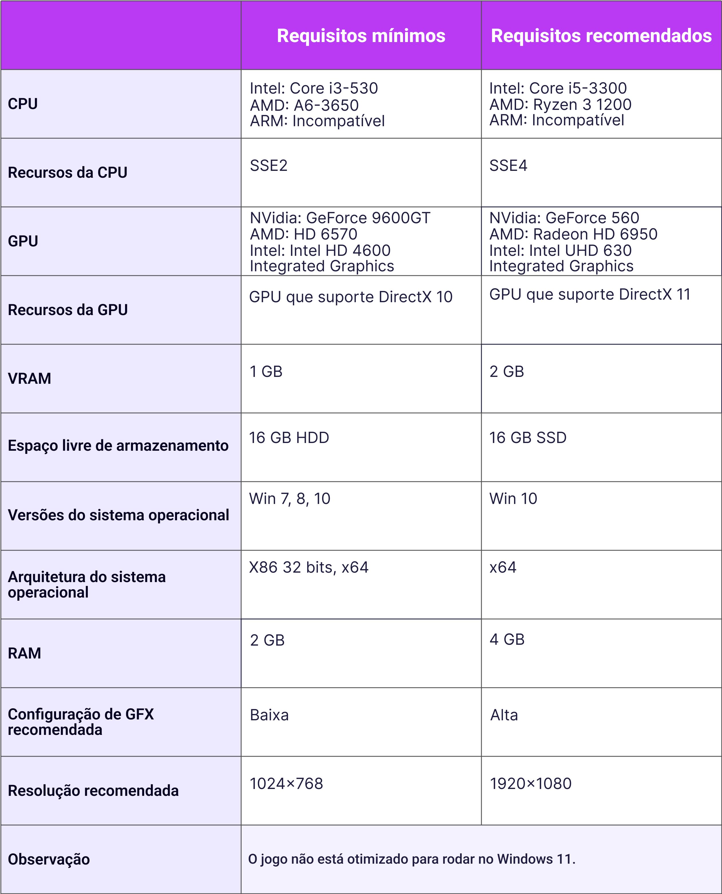 como deixar o lol mais leve - requisitos mínimos pc windows