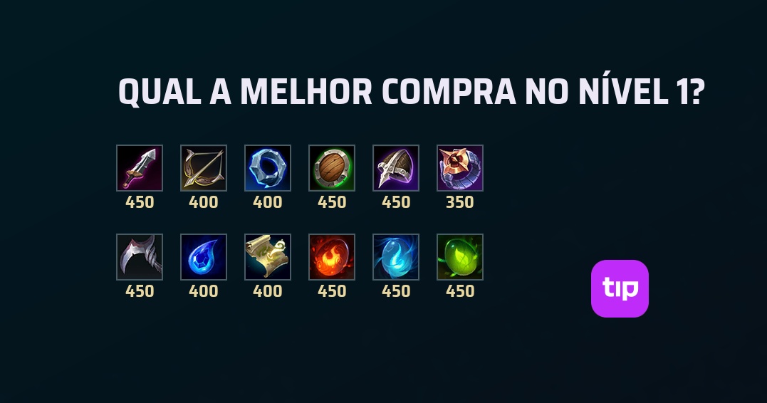 Qual a melhor compra no nível 1? Itens iniciais do LoL